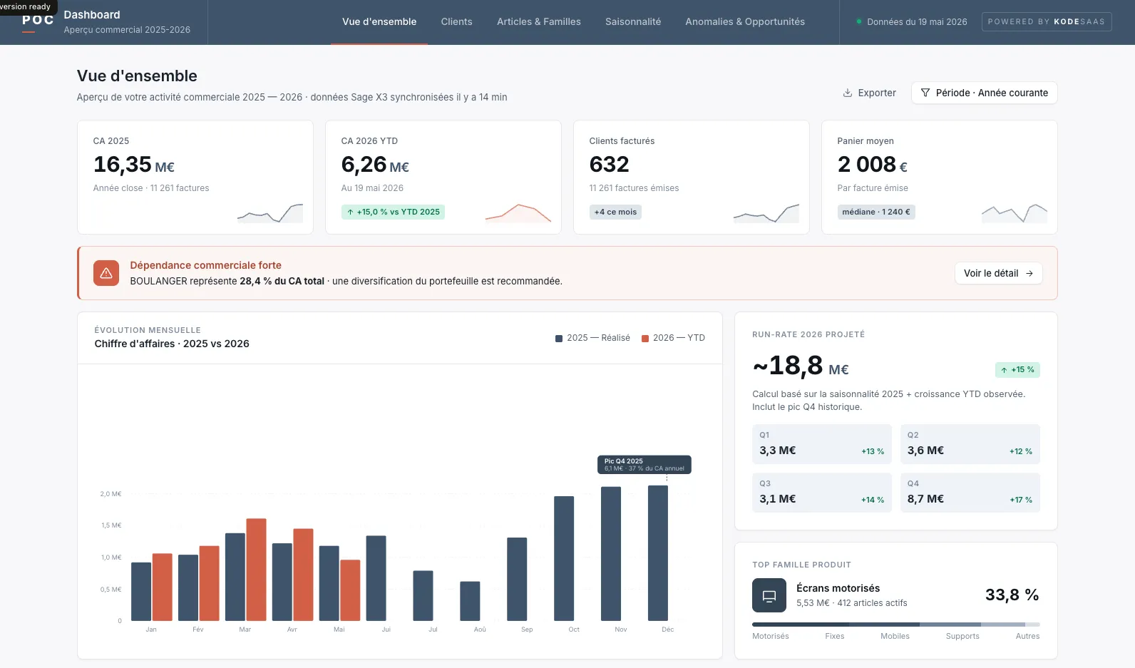 Du tableur Excel au tableau de bord décisionnel (POC)